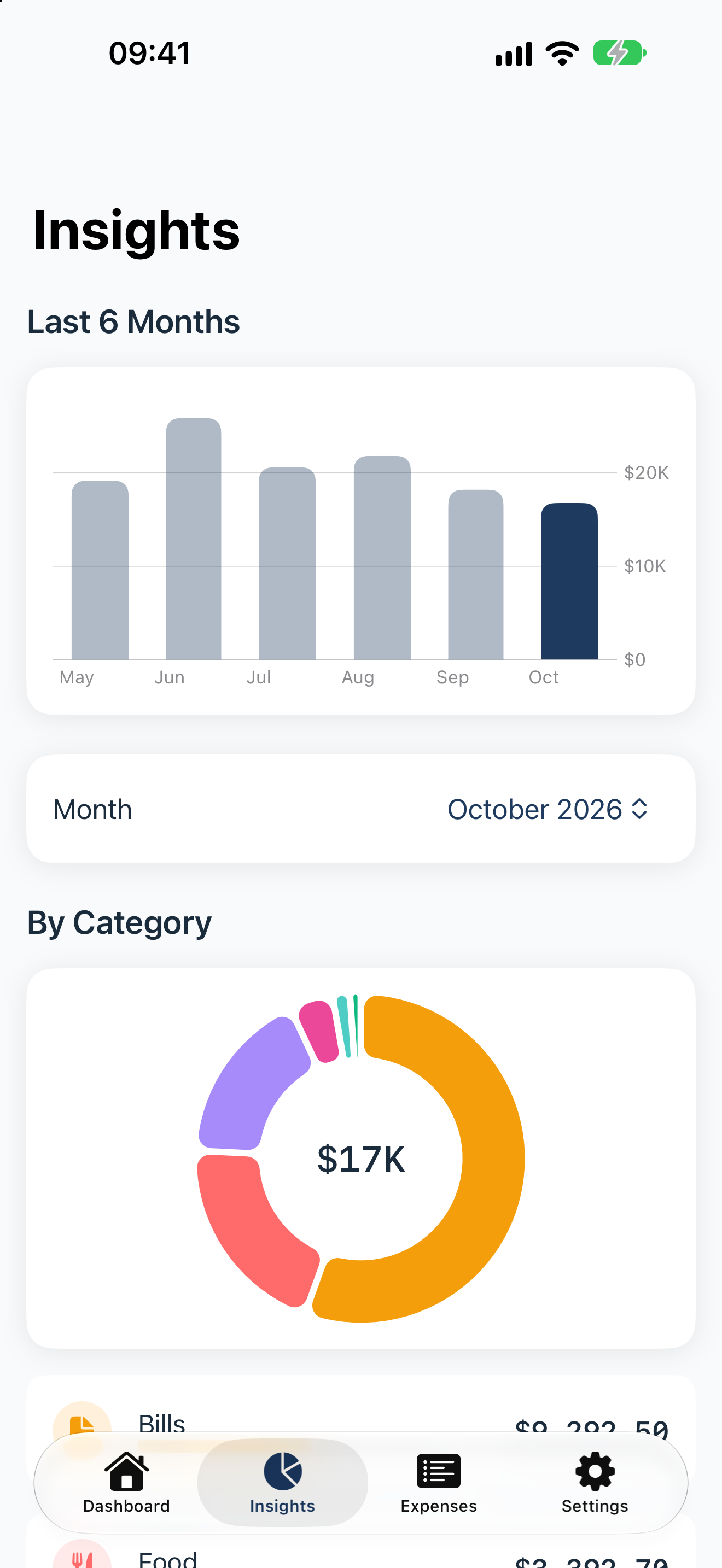 Expensia Insights charts